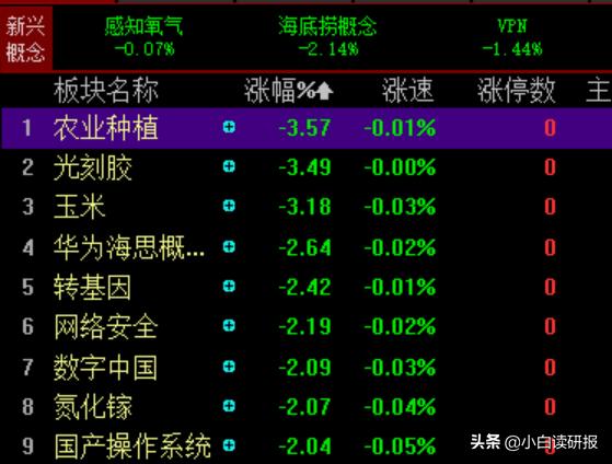 10分钟看懂全天股市,超实用的股票知识点汇总
