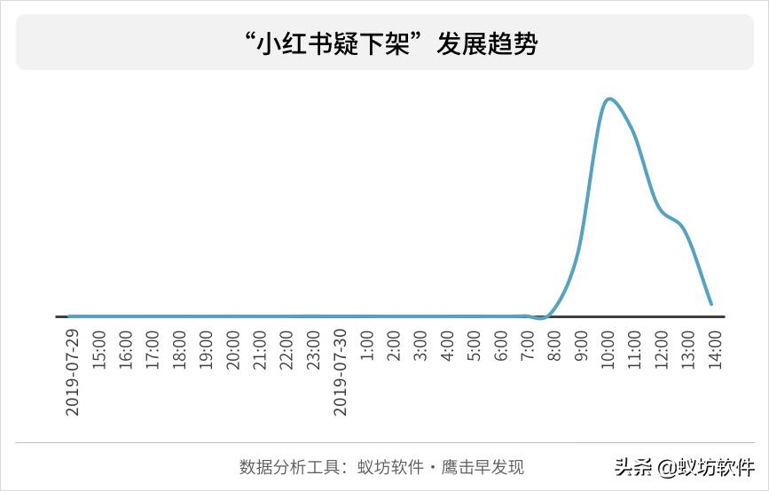 小红书种草笔记代写被曝,小红书种草代写