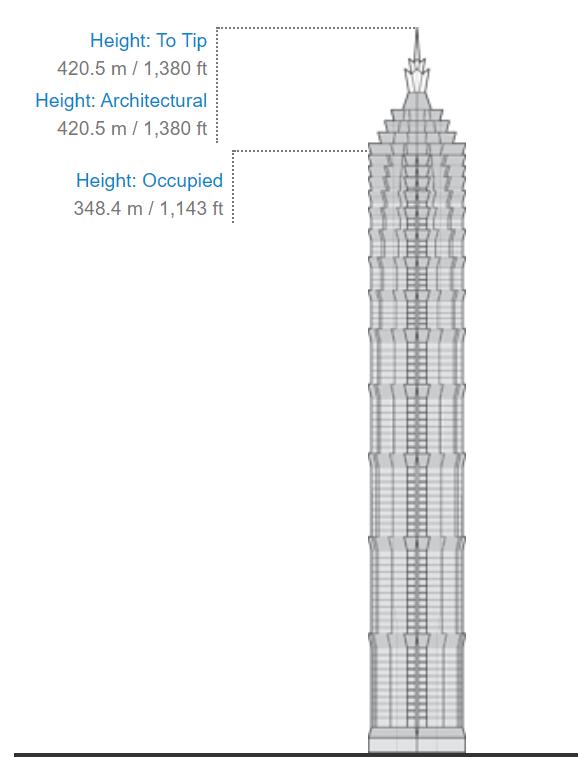 上海高楼金茂大厦,上海金茂大厦谁设计的
