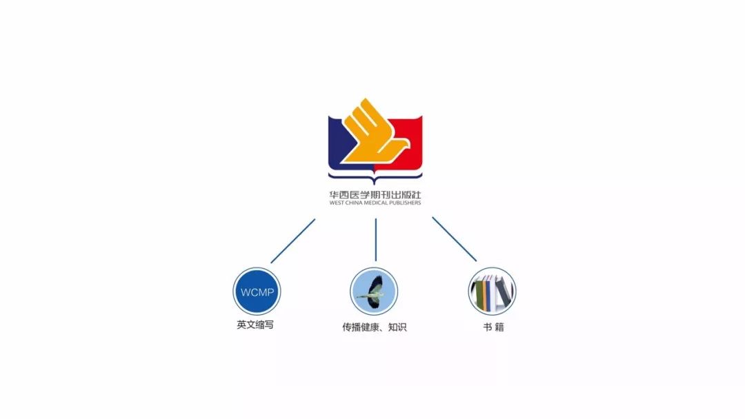 医疗商标logo设计,医疗养老护理公司logo