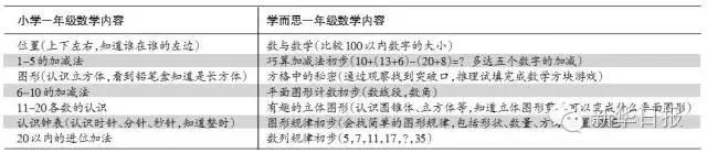 学而思网校被教育部点名,学而思被要求整改是怎么回事