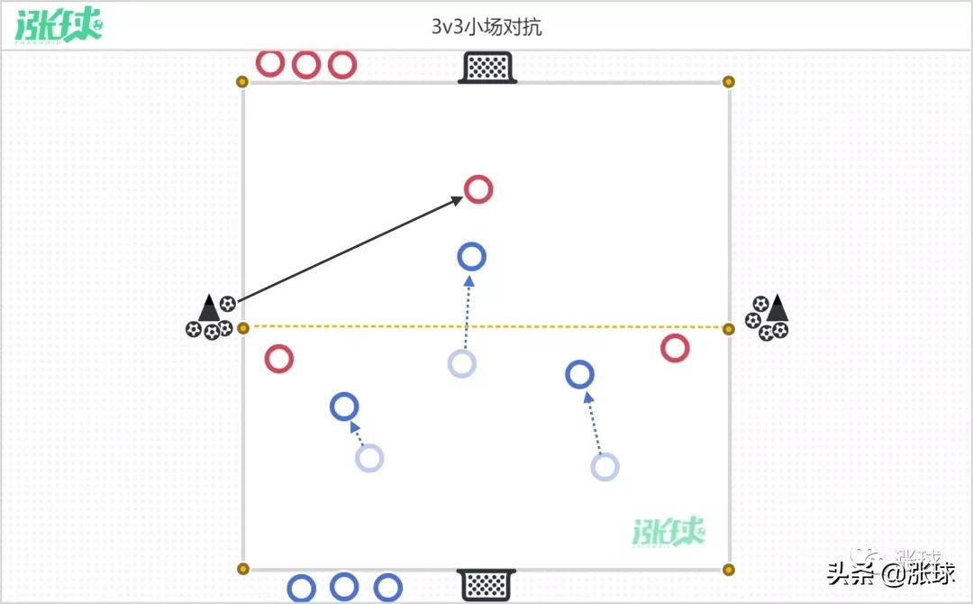 提高比赛能力训练,足球训练协调性主题教案教学过程