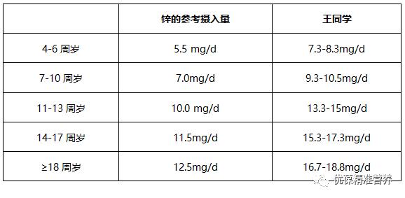身高基因和后天营养有关系吗,营养跟不上个子会矮吗