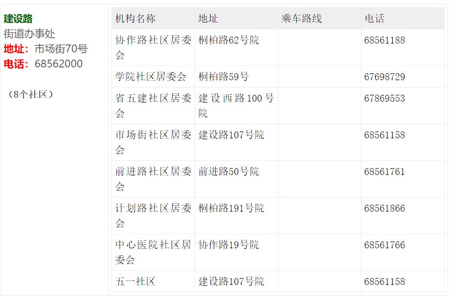 返郑一览表最新,返郑包含郑州哪些地方