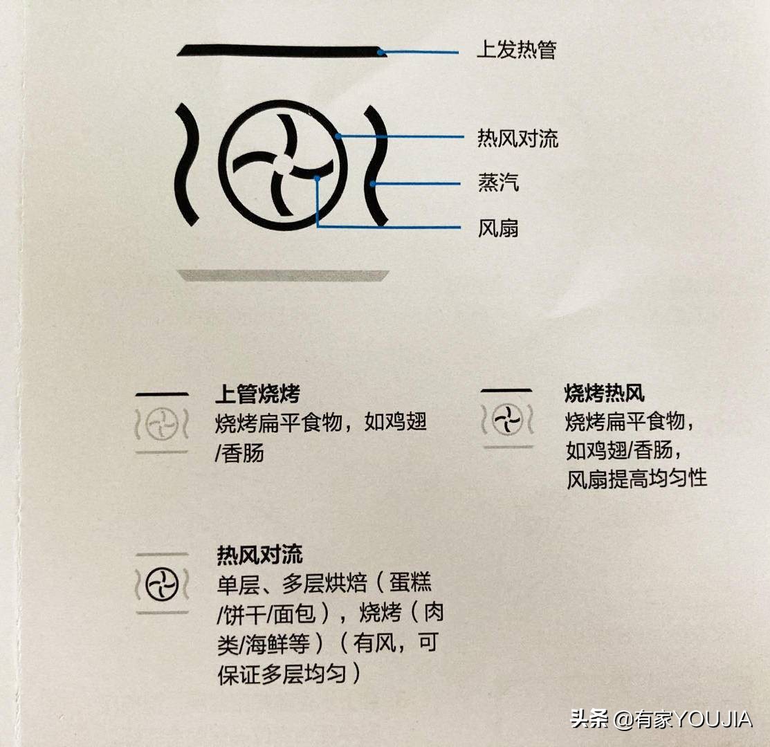 微蒸烤箱有必要买吗,凯度sr6028fe12-tdpro蒸烤箱测评