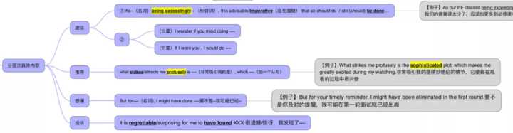 学霸英语背单词秘籍,英语考好秘诀背单词