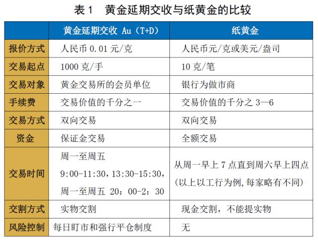 黄金投资一览表,黄金投资最佳指标