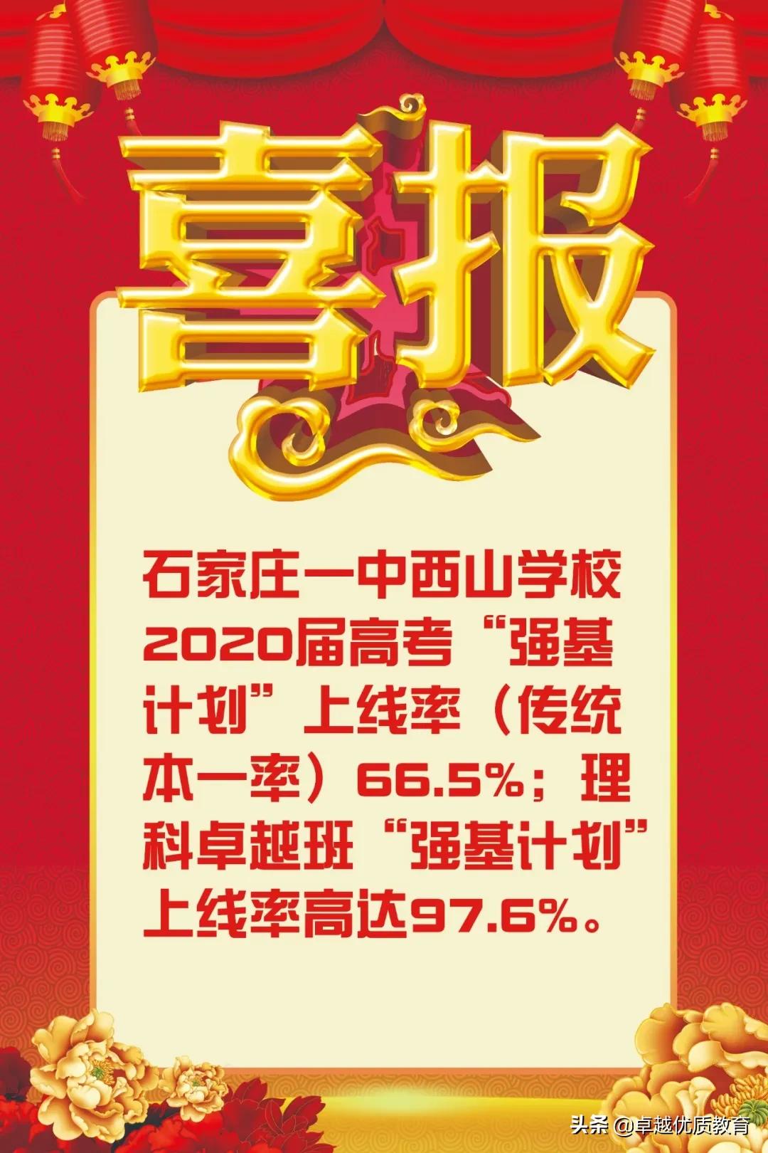 石家庄高中学校成绩排名,石家庄翰林高中成绩