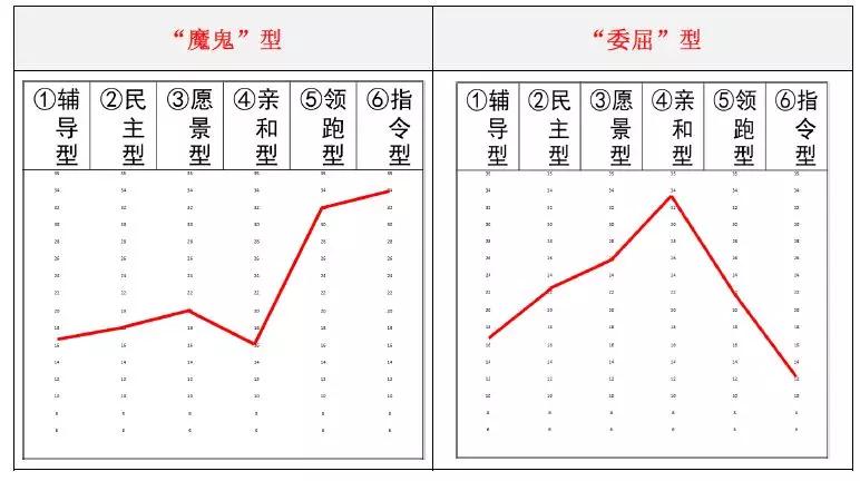 如何提升企业领导力的案例,领导力培训设计思路