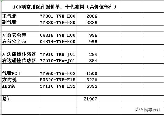 七代雅阁底盘全套配件多少钱,雅阁底盘配件