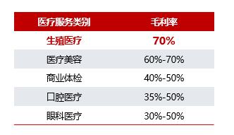 锦欣生殖有辅助生殖资质吗,锦欣生殖治疗效果