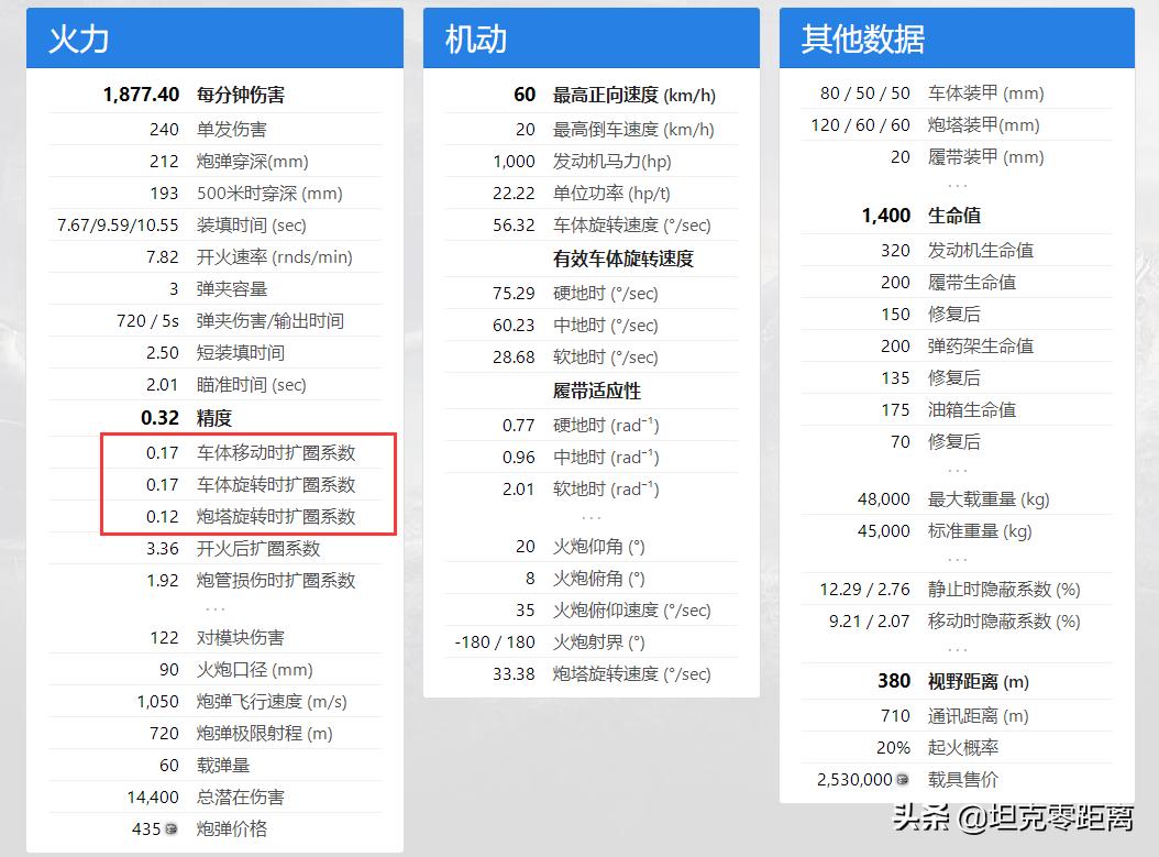 坦克世界黑豹坦克翻盘,坦克世界黑豹式坦克