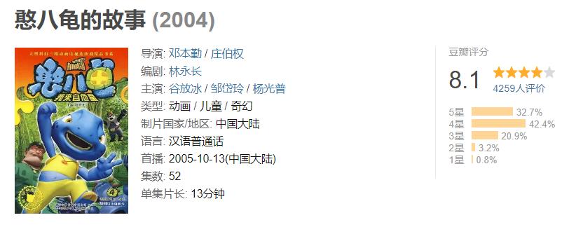 90后00后一起追的动画片,90后放学看的动画片