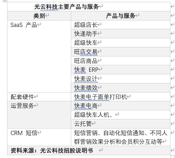 电商SaaS赛道爆发，有赞与光云科技谁跑得更快？