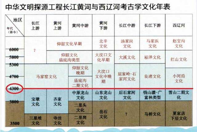 陕西发现的石头城,石峁遗址真实历史