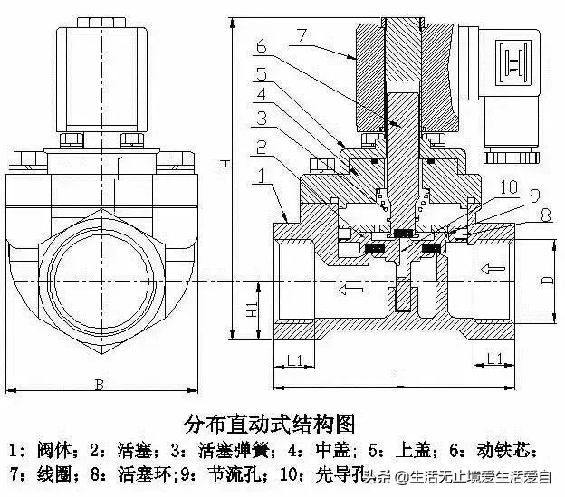 煤气灶电磁阀工作原理动画,电磁阀工作原理视频动画与讲解