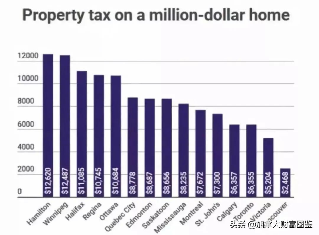 年年缴地税,被税原理得搞懂