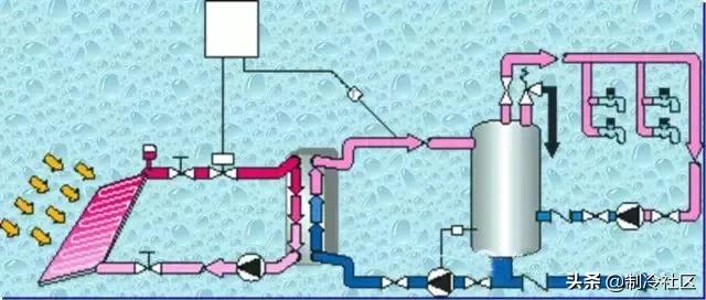 供暖系统图片大全,供热系统分为几类