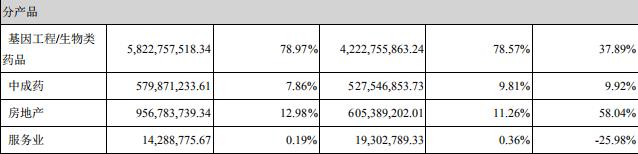 长春高新成人生长激素何时能上市,长春高新生长激素专利保护期
