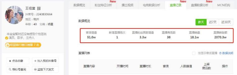 王祖蓝直播带货四件套,王祖蓝怎么一直直播带货