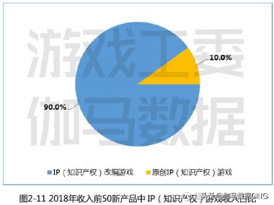 ip类手游,ip游戏行业的发展