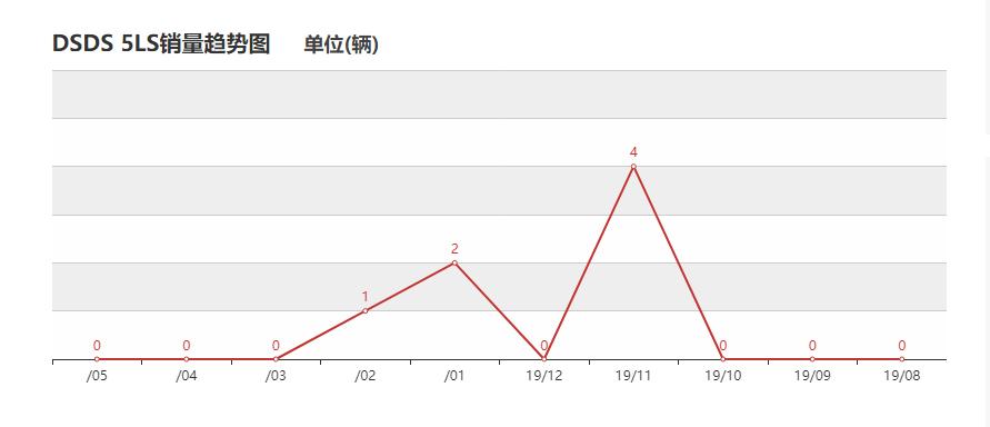23万买油电还是混动车,23万选插混还是油车