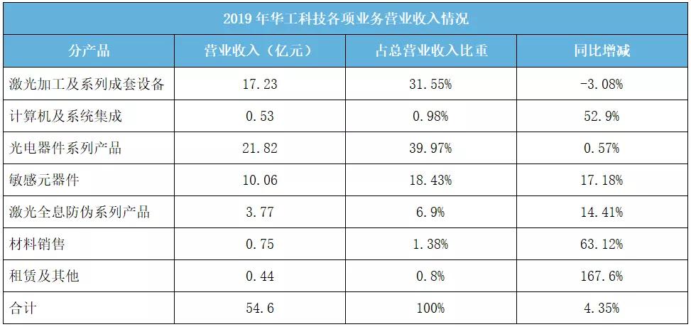 华工科技未来业绩爆发式增长,华工科技23年上半年的业绩