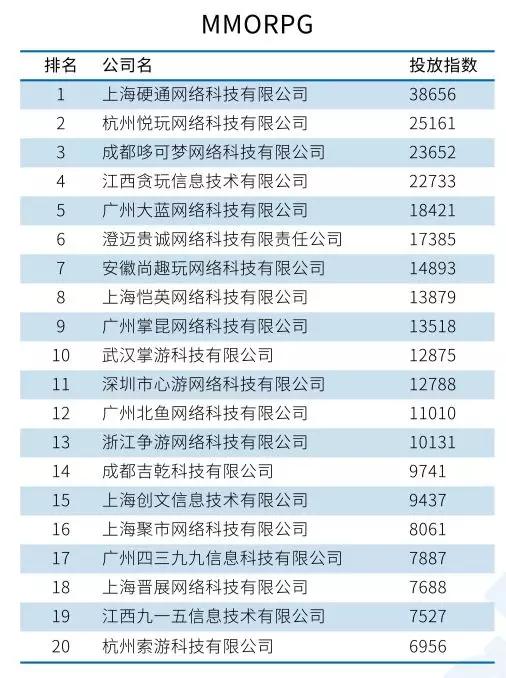 2019年国内十大吸金手游,2018年国内十大吸金手游