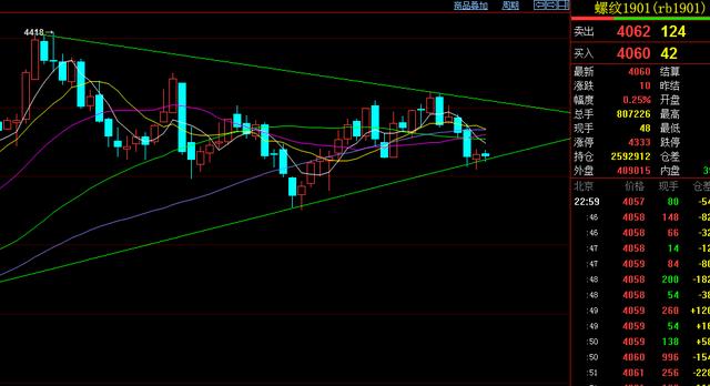 期货交易真正的难点,期货趋势交易和波段交易的取舍