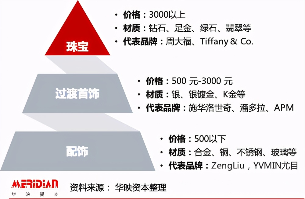 假发、美瞳、首饰：口罩封印之下的外显美 | 华映洞察