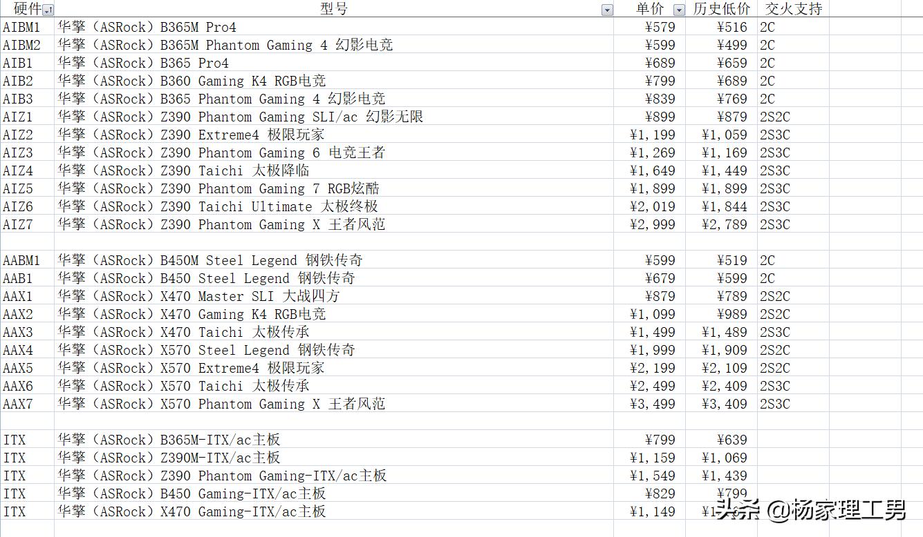华擎主板高中低端,华擎主板推荐2020
