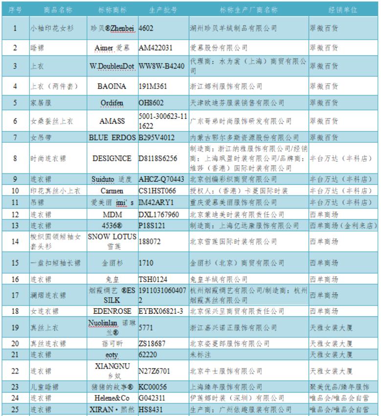 真丝100%检测报告,真丝服装怎么鉴定