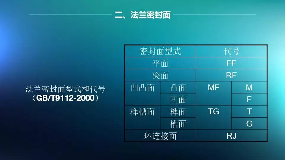 法兰与阀门连接是否需要垫片,法兰阀门安装需要几个垫片和螺丝