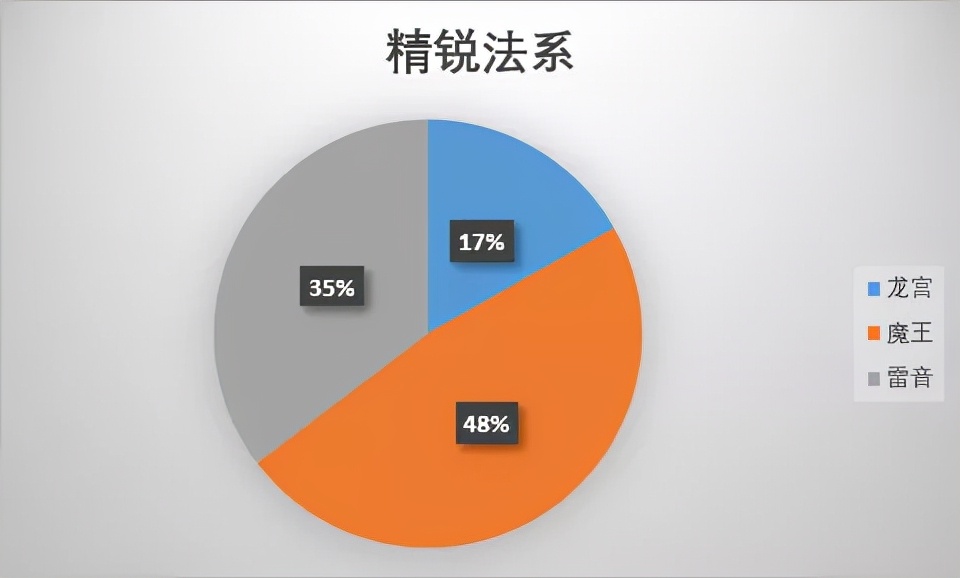 梦幻西游手游最强阵容,梦幻西游手游冷门神宠推荐
