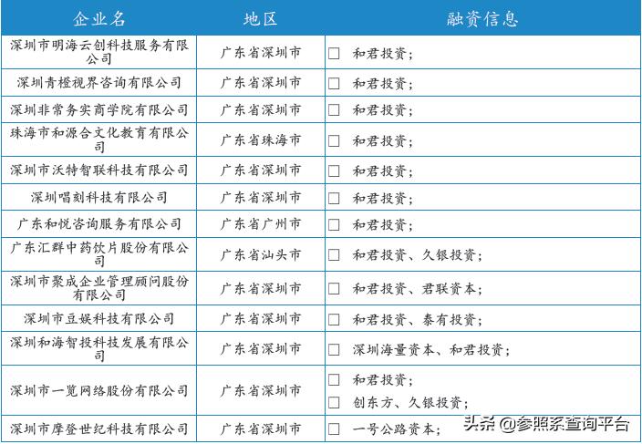 和君资本企查查,和君资本投资有限公司股票