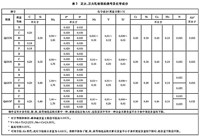 钢材q235b和q345和q355b分别叫什么,钢材q235b和q345和q355b分别代表什么
