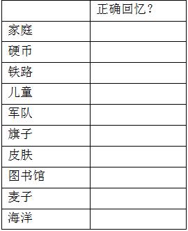 健忘（轻度认知损害）中医诊疗方案