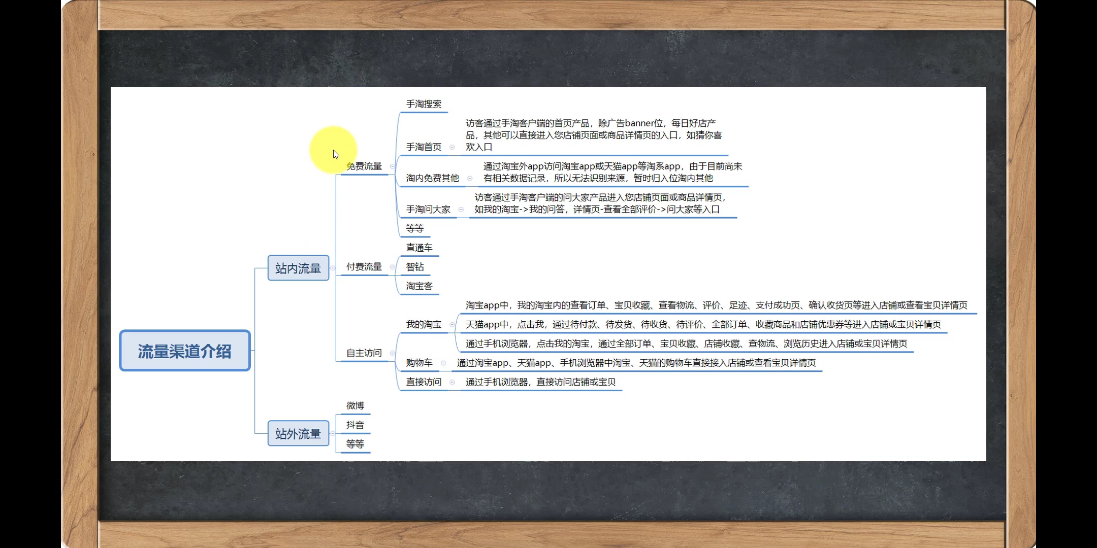 淘宝的层级流量分配,淘宝层级流量分配
