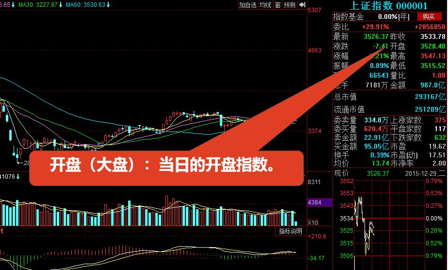 小白如何看懂股票k线图,股票用最简单的方法看懂k线图