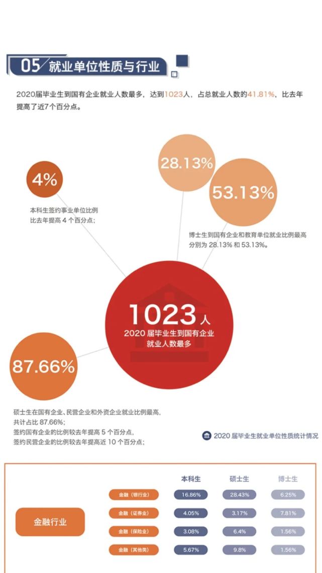 北京高校解读(十二)对外经济贸易大学