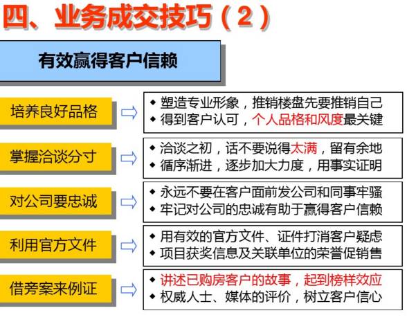 万科置业顾问体系培训课件