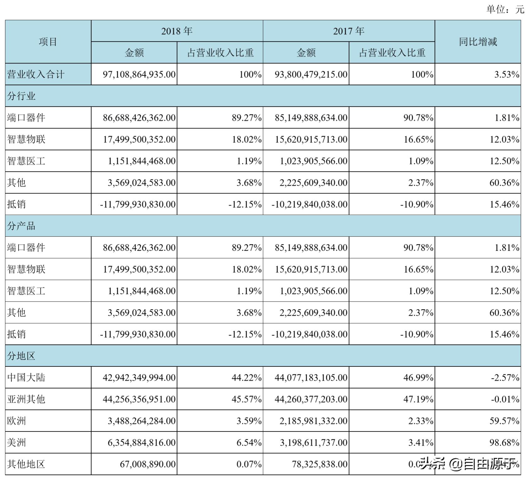 京东方产值多少亿,京东方会成为屏幕龙头吗