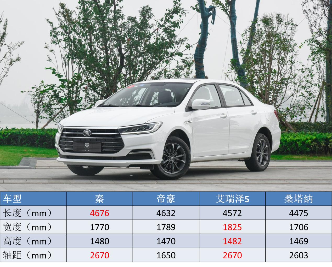 比亚迪的燃油车哪个更值得买,比亚迪卖得最好一款燃油车