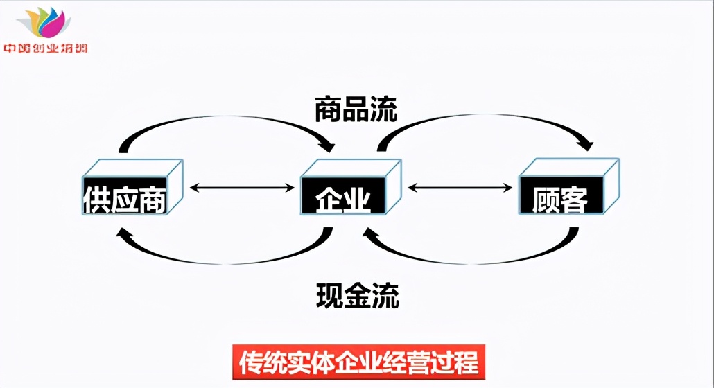网络创业培训教程电商版ppt,网络电商创业培训课件