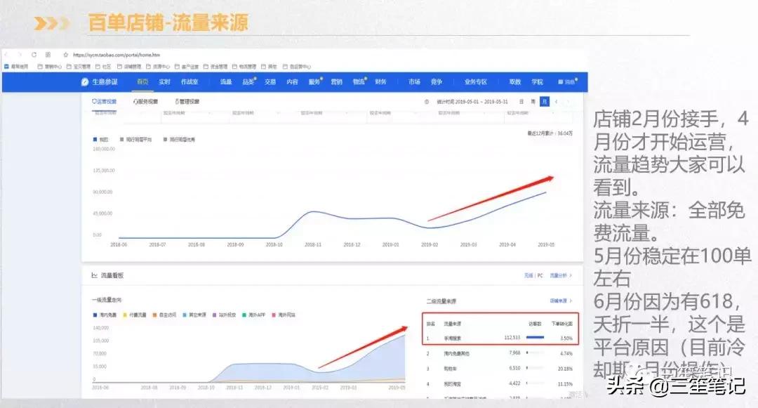 店群运营公司,抖音店群项目怎么运作