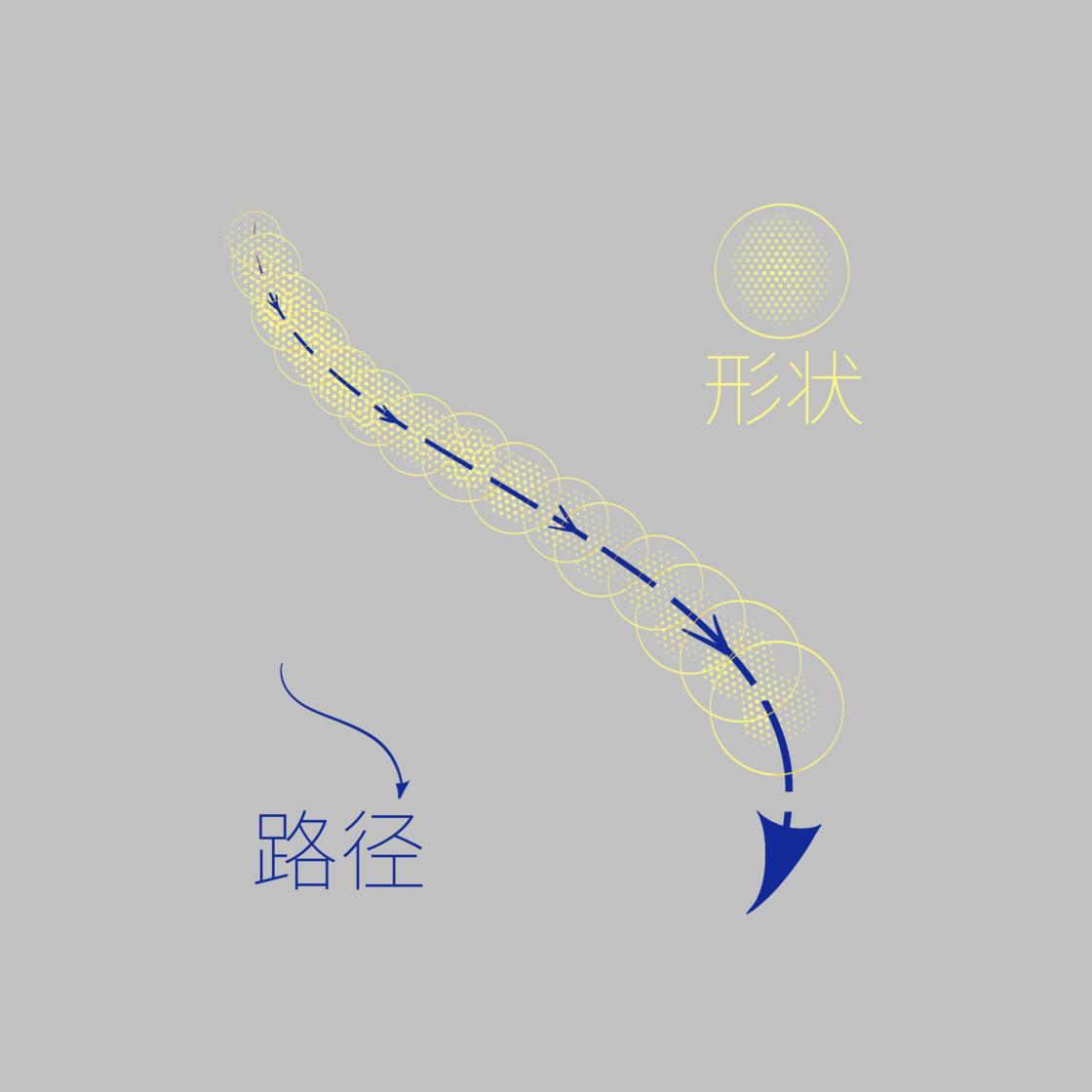 ipad绘画画笔工具,ipad绘画初学教程procreate笔刷