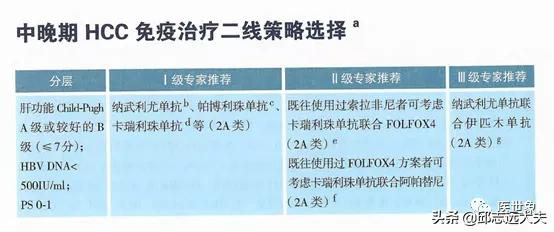 pd-1肿瘤免疫治疗药物,pd-1和pdl-1治疗恶性肿瘤的机制