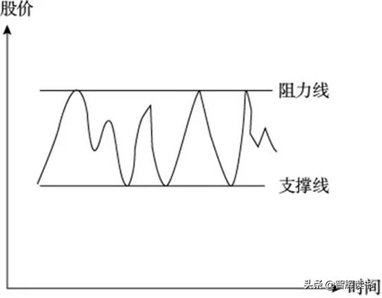 炒股技能口诀大全,炒股要学会几招