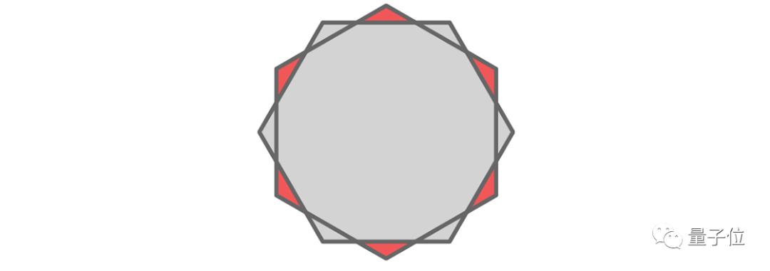 一个退休程序员，用高中几何方法，让百年数学难题逼近理论极限