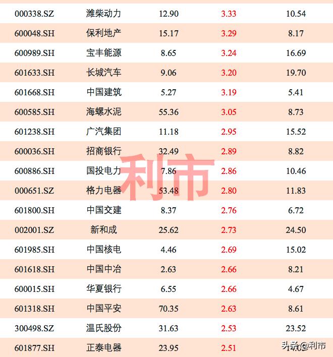 股息率高的低价股有哪些,哪些股票分红股息率最高